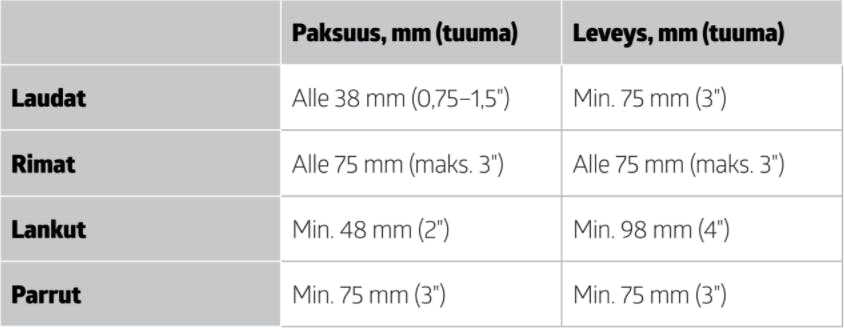 tabelkonstktraeFI